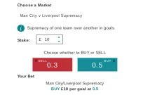 How Do Bookies Make Money? What Share Do Bookmakers Take?