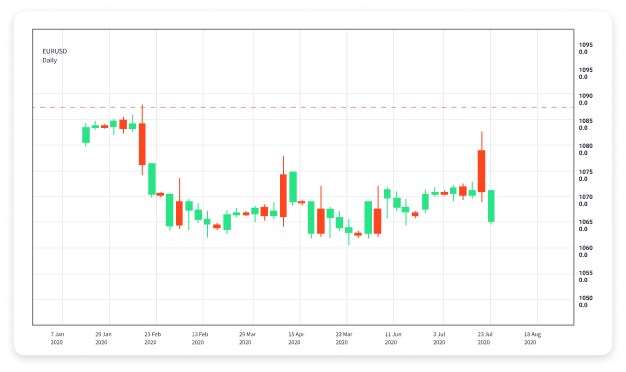 Mastering Forex Swing Trading Signals for Profit Mastering Forex Swing Trading Signals for Profit